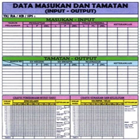 Perlengkapan Akreditasi Papan Program Kerja Tahunan