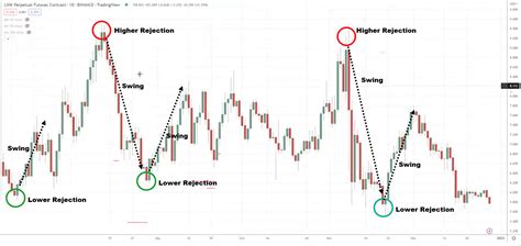 How To Draw Accurate Support And Resistance Levels TradingwithRayner