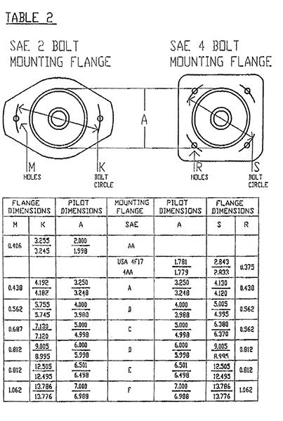 Sae Flange Dimensions High Quality Sale Gbu