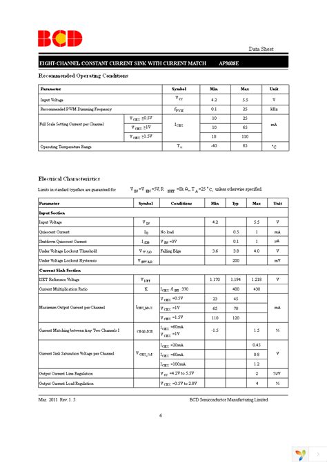 AP3608EM-G1 Datasheet (PDF Download) 2 / 15 Page - Diodes Incorporated