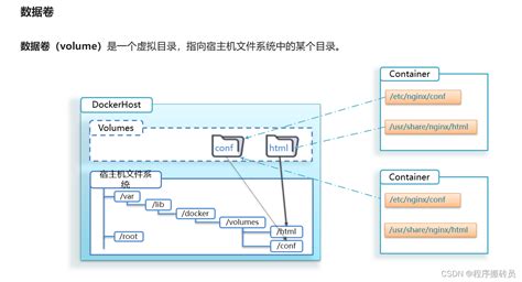 Docker学习（四）docker容器的数据卷和数据卷挂载docker数据卷容器挂载到哪了 Csdn博客