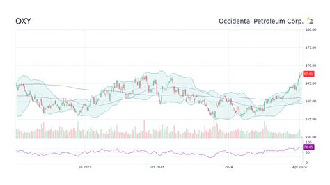 OXY Stock Price - Occidental Petroleum Corp Stock Candlestick Chart ...