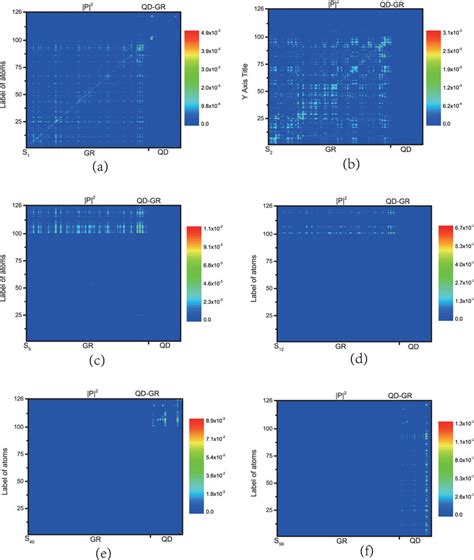 The 2d Site Representation Of Transition Density Matrix For The