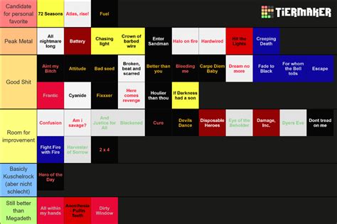 Best Metallica Songs Tier List Community Rankings TierMaker