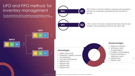 Lifo And Fifo Method For Inventory Management Retail Inventory Management Techniques