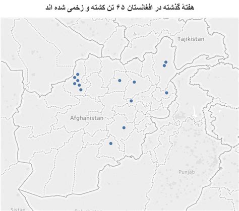 هفتۀ گذشته ۳۰ تن در افغانستان کشته و بیش از ۳۵ تن دیگر زخمی شده بودند