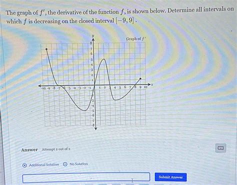 Solved The Graph Of J The Derivative Of The Function F Is Shown Below Determine All