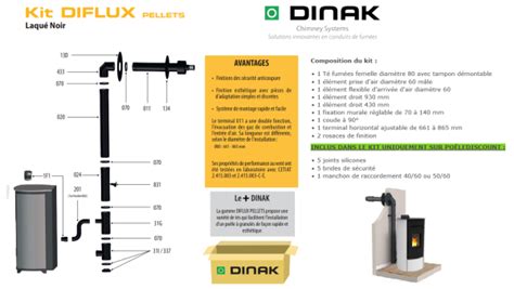 Kit ventouse pour poêles à granulés étanches DINAK Energie Colo