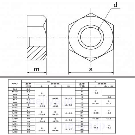 S45ch六角ナット M16－1種 S45ch（機械構造用炭素鋼調質品） 三価クロメート