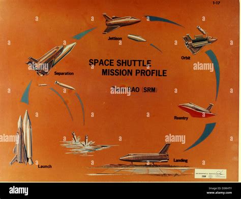 Space Shuttle Program Stock Photo - Alamy