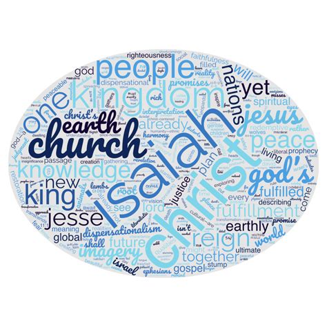 isaiah  meaning explaining  book