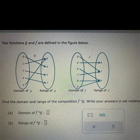 Pts Asap Two Functions G And F Are Defined In The Figure Below