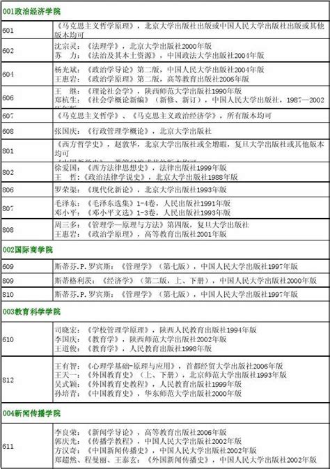 陕西师范大学2010年学术型硕士研究生考试专业课参考书目word文档在线阅读与下载无忧文档