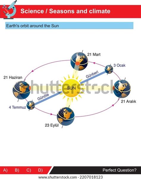 Seasons Climate Earths Orbit Around Sun Stock Vector (Royalty Free ...