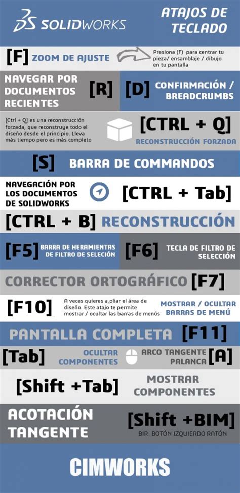 Atajos Para Un Dise O R Pido Y Espectacular Con Solidworks