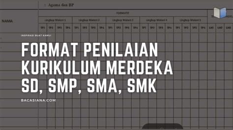 Format Penilaian Kurikulum Merdeka Kurikulummerdeka