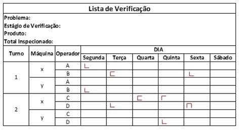 Folha de verificação saiba tudo sobre essa ferramenta da qualidade