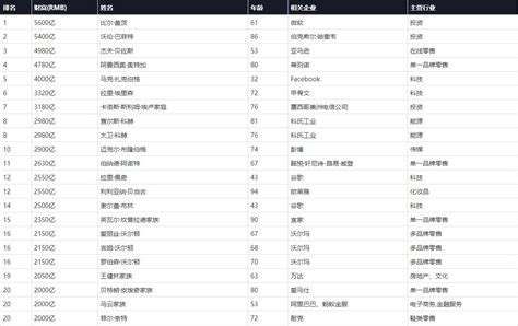 2017胡润全球富豪榜发布 中国富豪无缘前十 搜狐