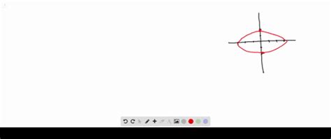 Solved Graph Each Equation Identify The Conic Section And Describe The