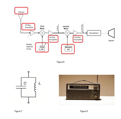 Solved A Superheterodyne Receiver Is A Type Of Radio Chegg