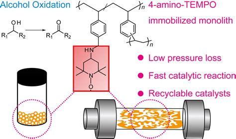 Polymers Free Full Text 4 Amino Tempo Immobilized Polymer Monolith