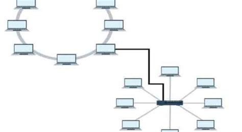 Ventajas Y Desventajas De La Topología Híbrida El Mundo Infinito