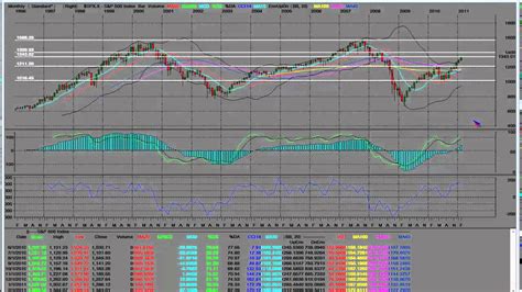 Spx S P Index Technical Analysis Chart Analysis Index Part Youtube