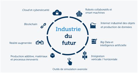 En Savoir Plus Sur L Industrie Campus R Gion Du Num Rique