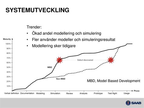 Ppt Model Based Systems Engineering For Aircraft Systems Mindset