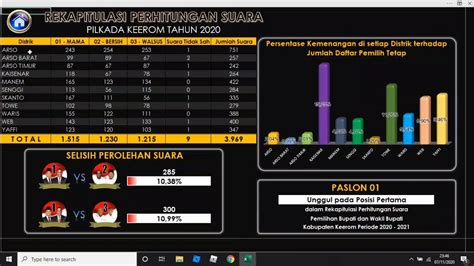 Aplikasi Rekapitulasi Perolehan Suara Pilkada Keerom Excel