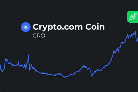 Previs O De Pre O De Criptomoeda Crypto Cro