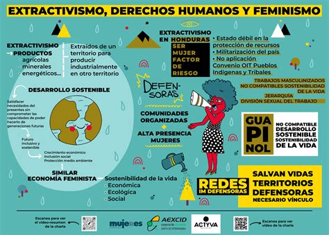 Infograf A Extractivismo Derechos Humanos Y Feminismo Fundaci N Mujeres