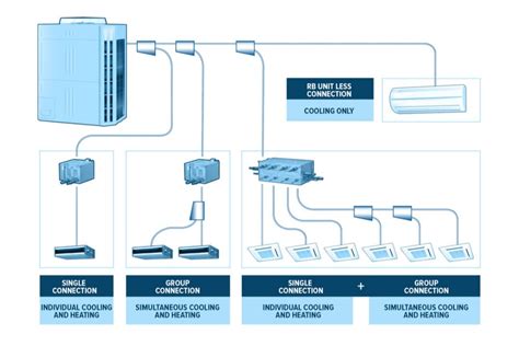 Electrical Wiring Diagram Vrf Condensing Unit Itouch Air 2 M