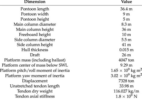 properties  floating platform  mooring system