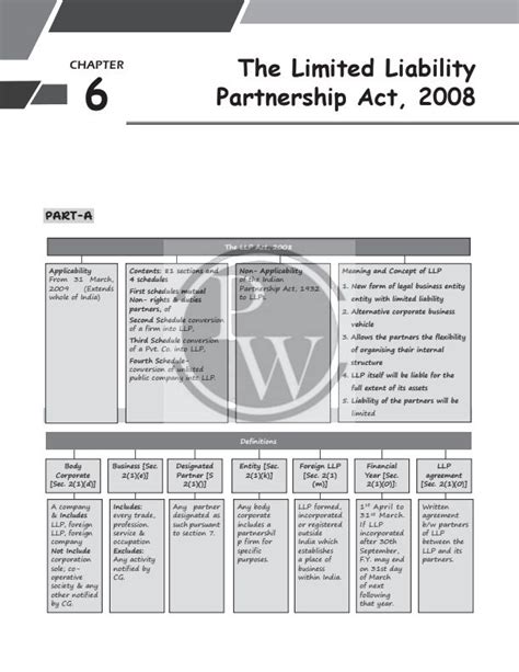 Download The Limited Liability Partnership Act 2008 Ca Foundation Notes 2024 Summary