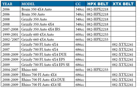 Polaris Drive Belt Size Chart Semashow