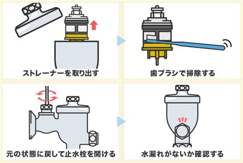 小便器の水漏れ原因と修理方法とは？男子トイレの水が止まらない時の対処法 レスキューラボ