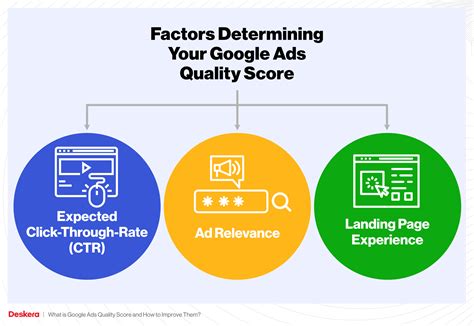 What Is Google Ads Quality Score And How To Improve Them