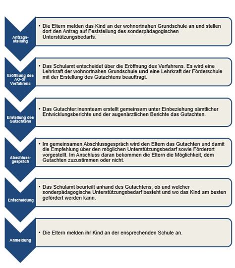 Lwl Einschulung Ao Sf Irisschule