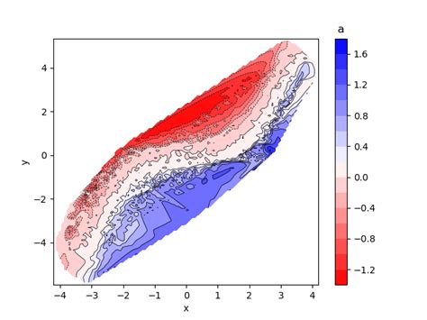 Arrays Python Multidimensional Lookup Interpolation Stack Overflow