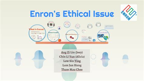 Enron S Ethical Issue By Yap Cammy On Prezi