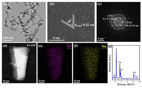 Morphology Characterization Of Sns2 Nanosheets A Tem Image B