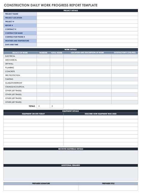 Free Daily Progress Report Templates Smartsheet