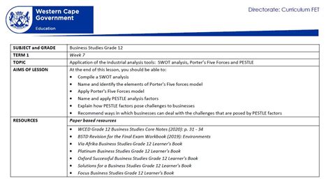 T1 W7 Gr 12 Business Studies Lesson Industrial Analysis Tools Wced