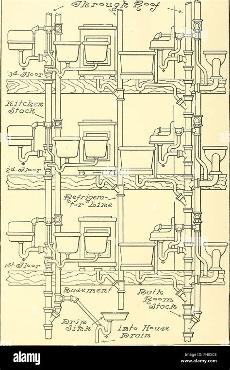 Modern Plumbing Illustrated A Comprehensive And Thoroughly Practical