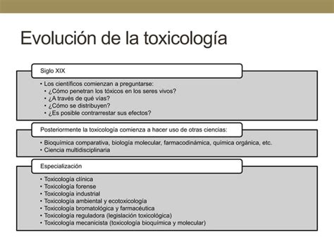 Conceptos Basicos De Toxicologia Iafjsr Ppt