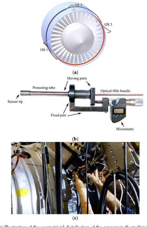 figure   review   custom designed optical sensing system