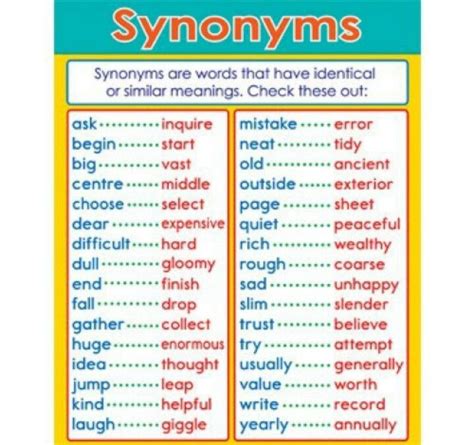 Synonyms English Grammar Learn English English Writing