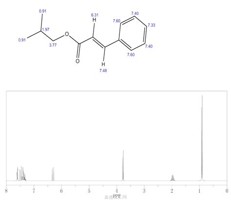 Propenoic Acid Phenyl Methylpropyl Ester Wiki