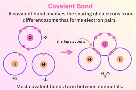 The Mind-Blowing Secret Behind Covalent Bonds Revealed! | Noodls